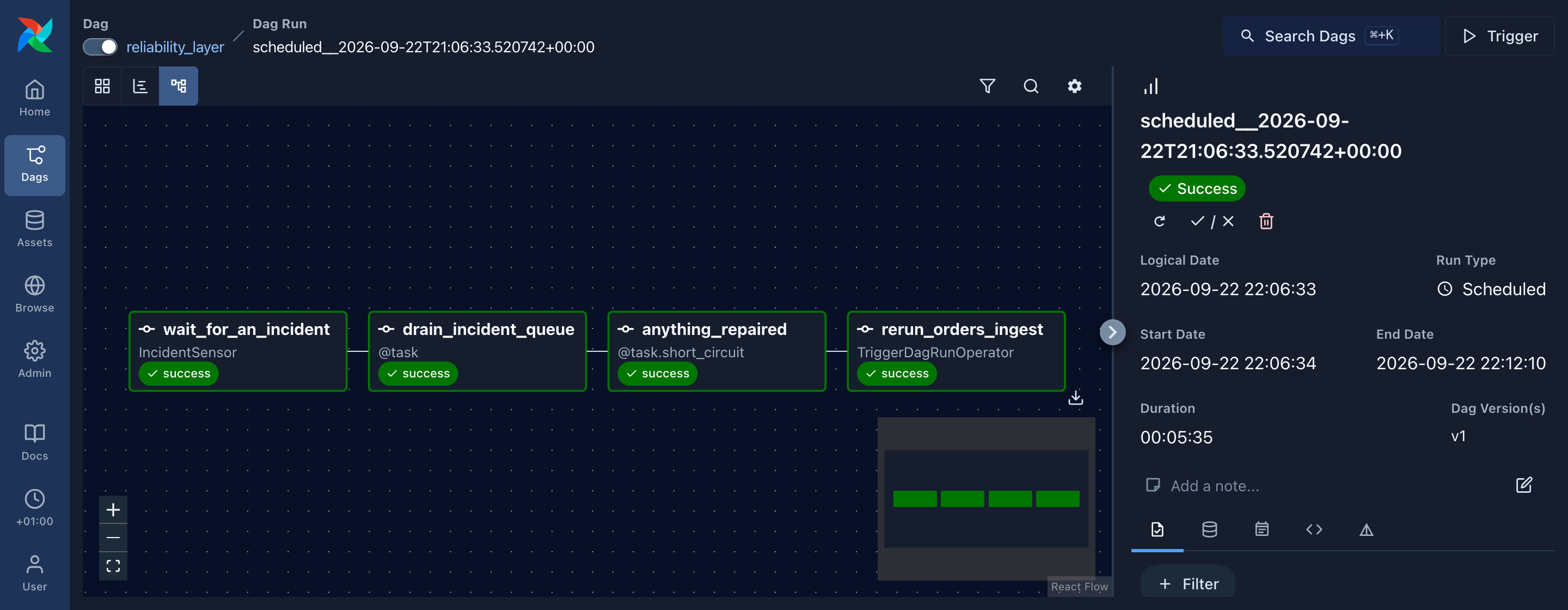 DAG-Healer’s reliability workflow in Airflow, from waiting for an incident to rerunning the import.